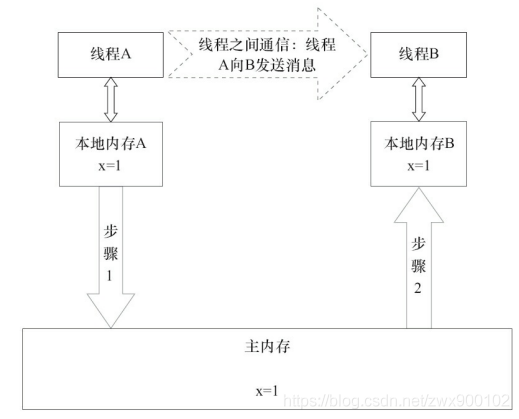 fd7459cf712f4d709f06edb9d552411a