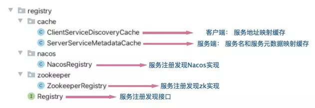 5734b4aca9c74f079d99429d5e77ee50