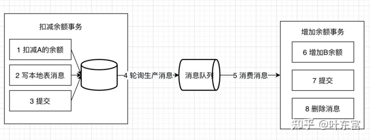 3c9f81cae52d47a29c7825a1d6eb2f6c