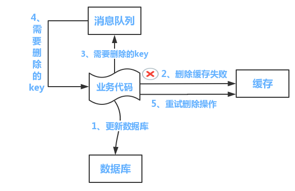 a34a9168c1ee4d90bcc8a6754da429ef
