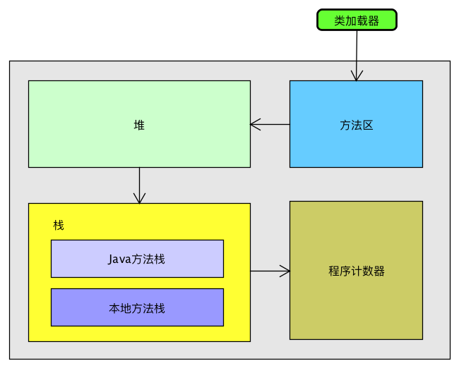 JVM内存模型