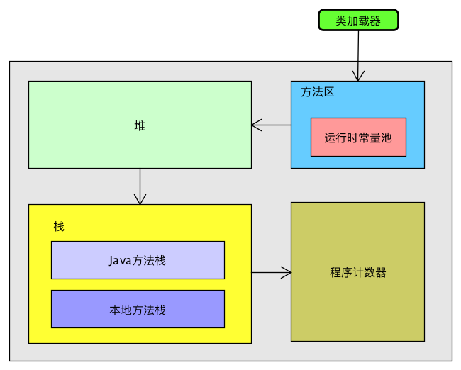 JVM内存模型
