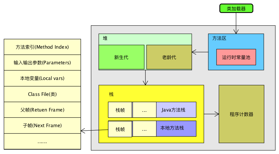 JVM内存模型
