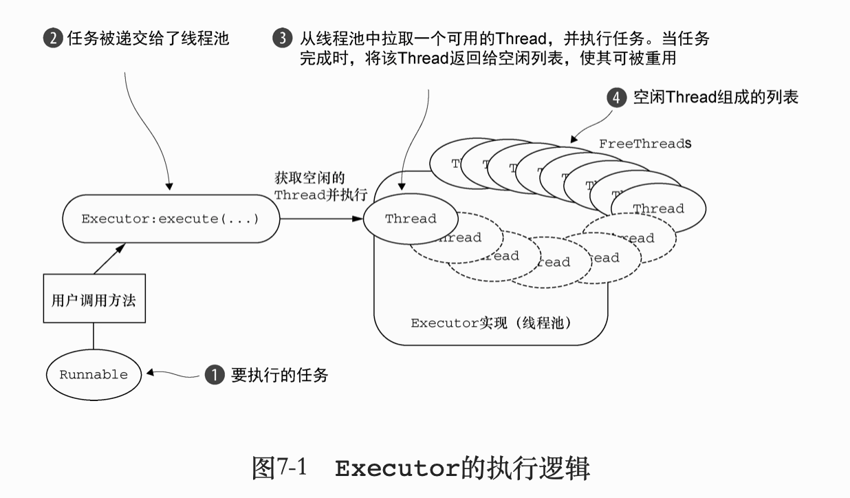 线程池模型
