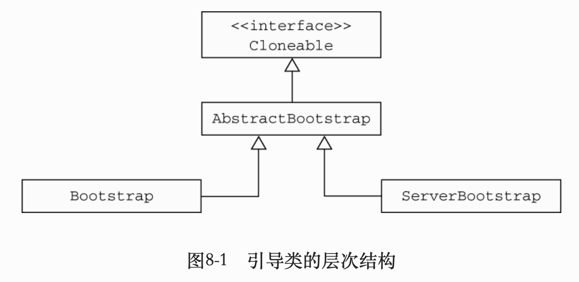引导类的层次结构