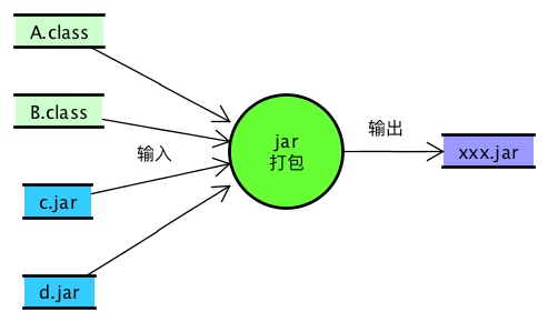 打包示意图