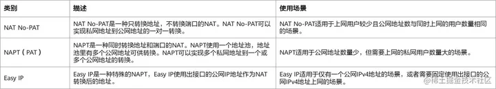 源NAT分类 源NAT分类