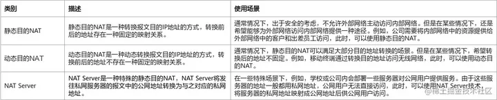 目的NAT分类 目的NAT分类